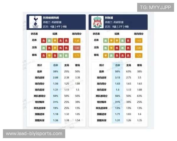 精准预测与实时分析 打造专业足球赛事数据平台 精准预测与实时分析 打造专业足球赛事数据平台