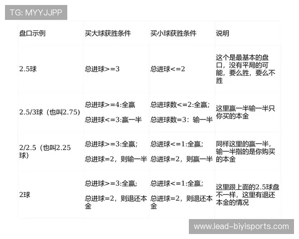 90分钟洞察胜负密码 从盘口节奏到临场数据的足球比赛投注技巧全解析